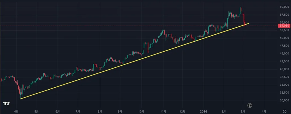 日経225の日足チャート