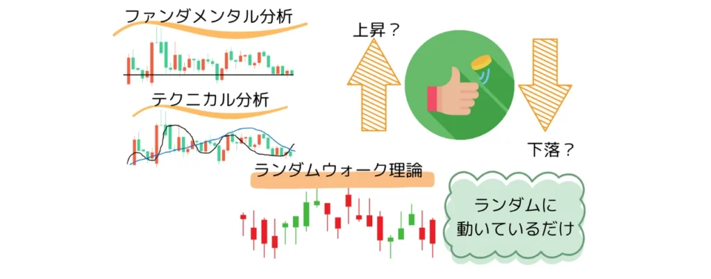 ランダムウォーク理論の意味