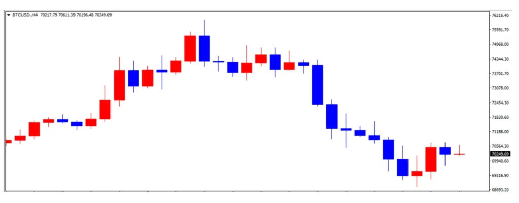 bitcoin-4-hour-chart | FXGT ビットコインの4時間足チャート