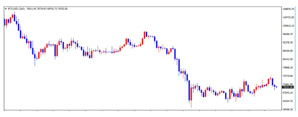 bitcoin-daily-chart | FXGT イーサリアムの日足チャート