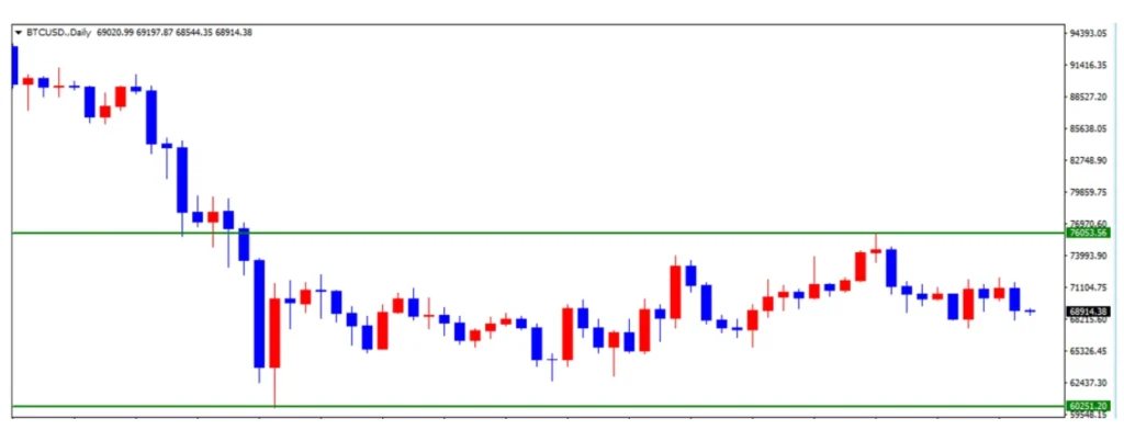 bitcoin-high-and-low | FXGT イーサリアムの高値と安値