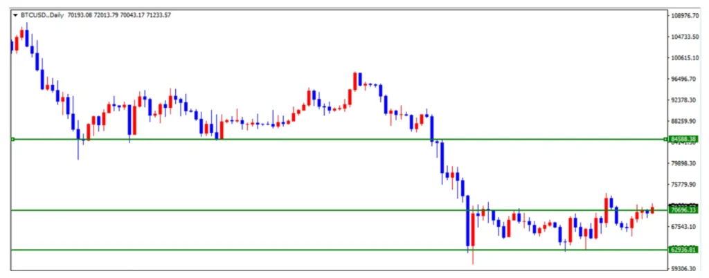 bitcoin-upside-target | FXGT