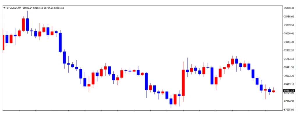 bitcoin-weekly-chart | FXGT ビットコインの高値と安値