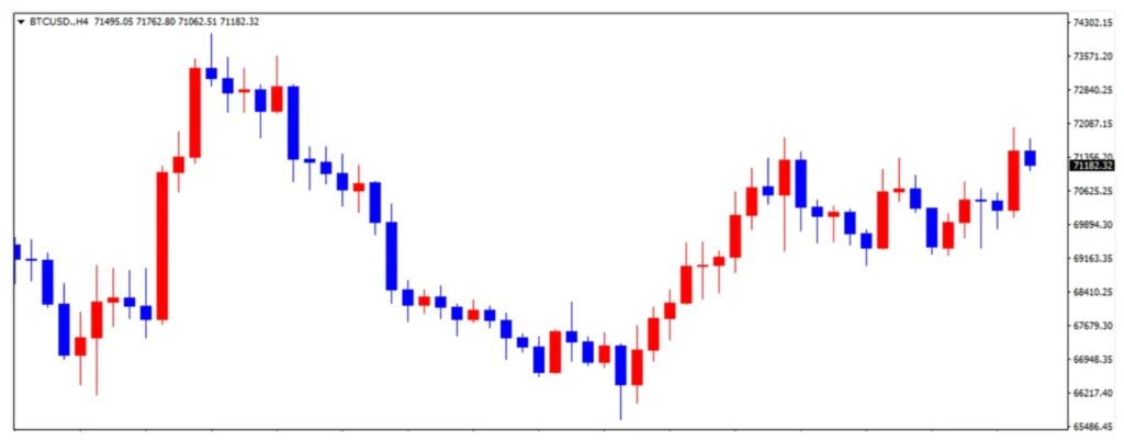 bitcoin-weekly-trend | FXGT ビットコインの1週間の推移