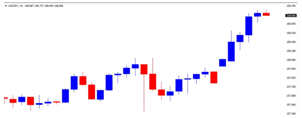 ドル円の1日の推移