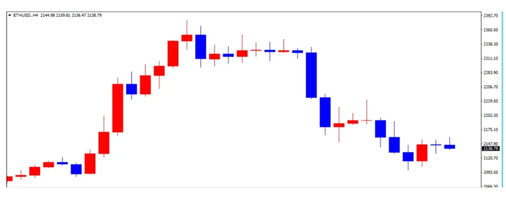 ethereum-4-hour-chart | FXGT イーサリアムの4時間足チャート