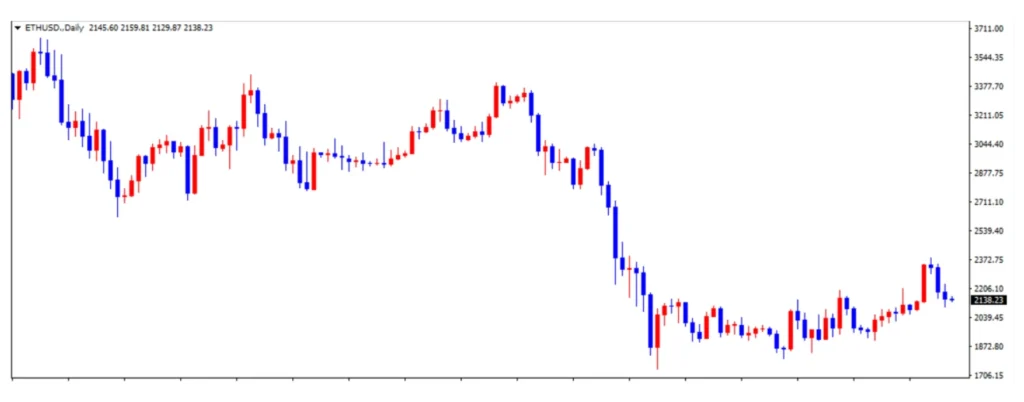 ethereum-daily-chart | FXGT ビットコインの日足チャート