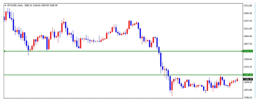 ethereum-upside-target | FXGT