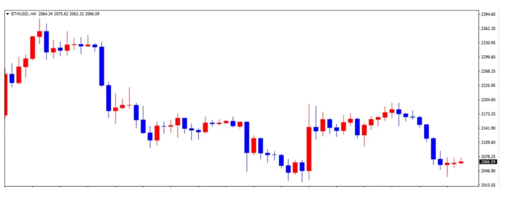 ethereum-weekly-chart | FXGT