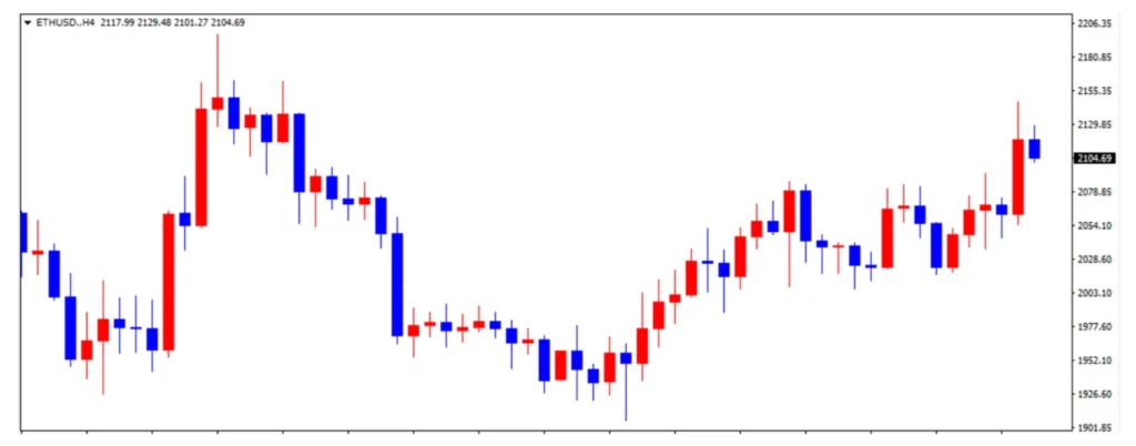 ethereum-weekly-tren | FXGT