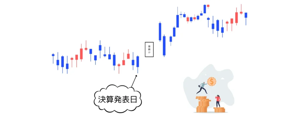 FOMOの窓開け