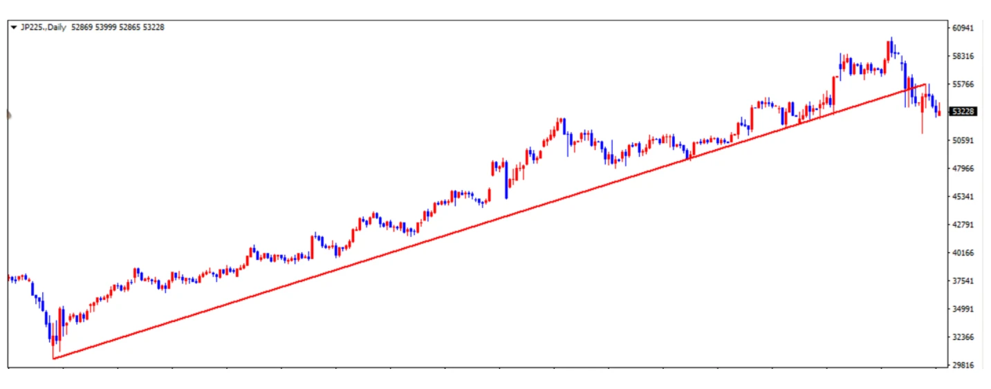 日経225の推移