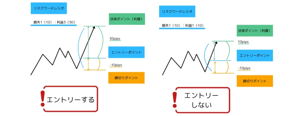 :リスクリワードレシオの意味