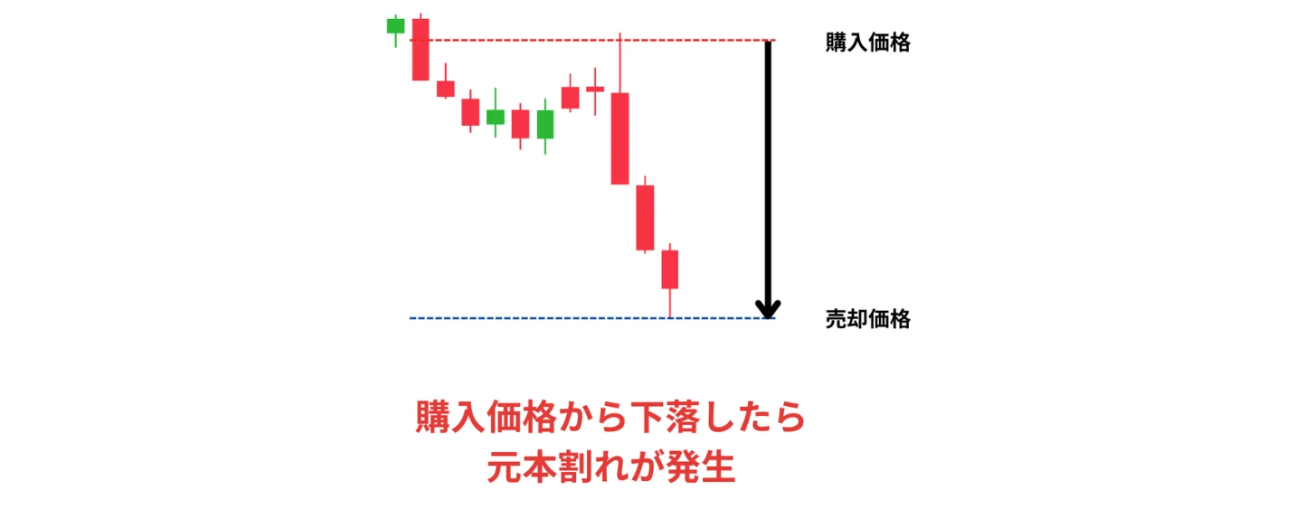 :株式投資の仕組み