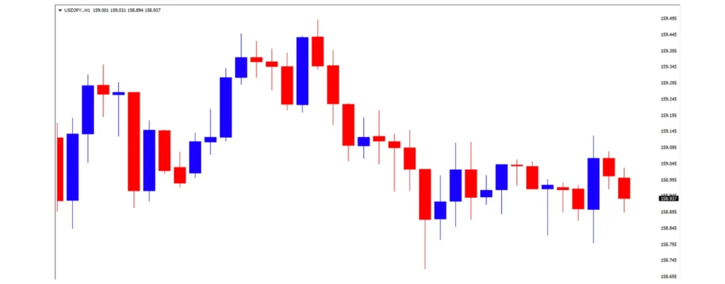 ドル円の1日の推移
