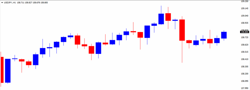 ドル円の1日の推移