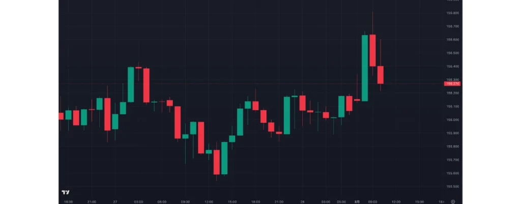 ドル円の1日の推移