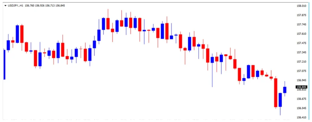 ドル円の1日の推移