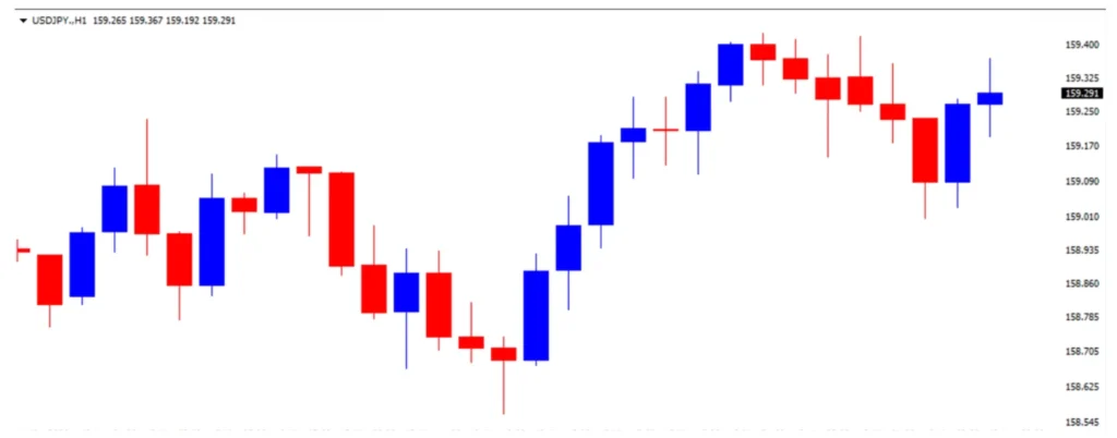 usd-jpy-daily-movement | FXGT ドル円の1日の推移