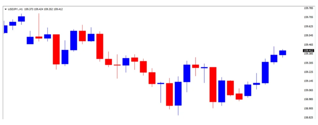 ドル円の1日の推移