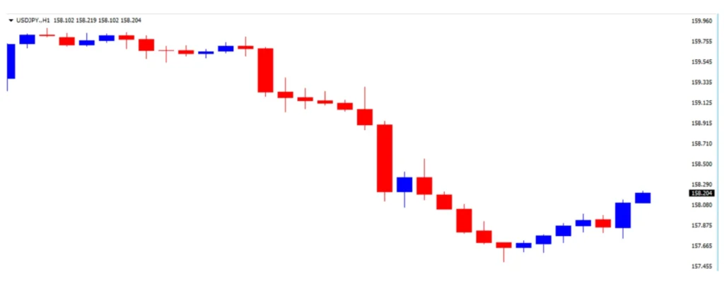 ドル円の1日の推移
