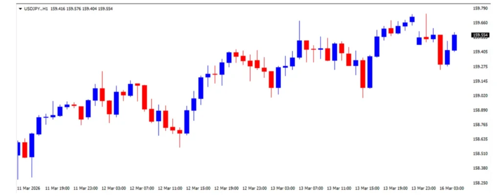 ドル円の1日の推移