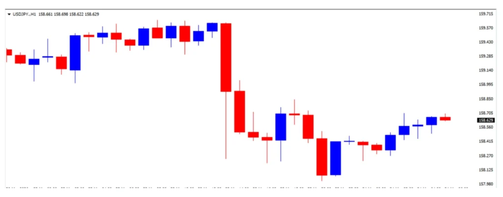 ドル円の1日の推移