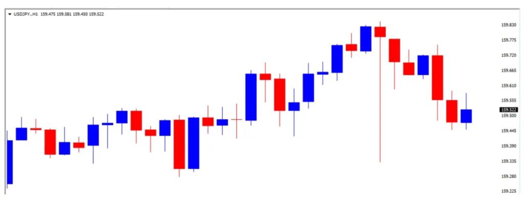 ドル円の1日の推移