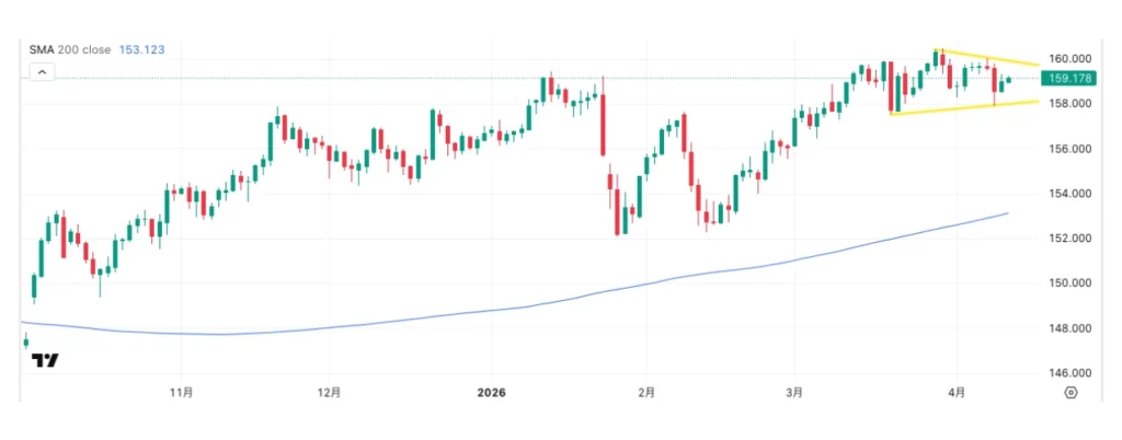 豪ドル円は一段と上昇する可能性がある