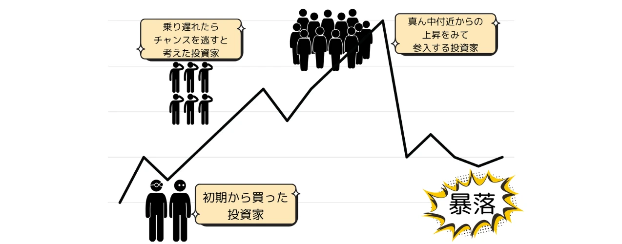 バンドワゴン効果の心理