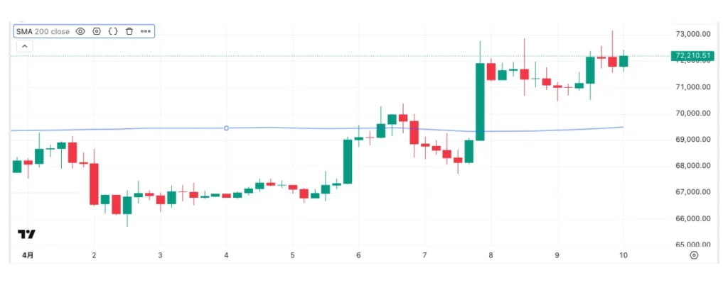 ビットコインの1週間の推移