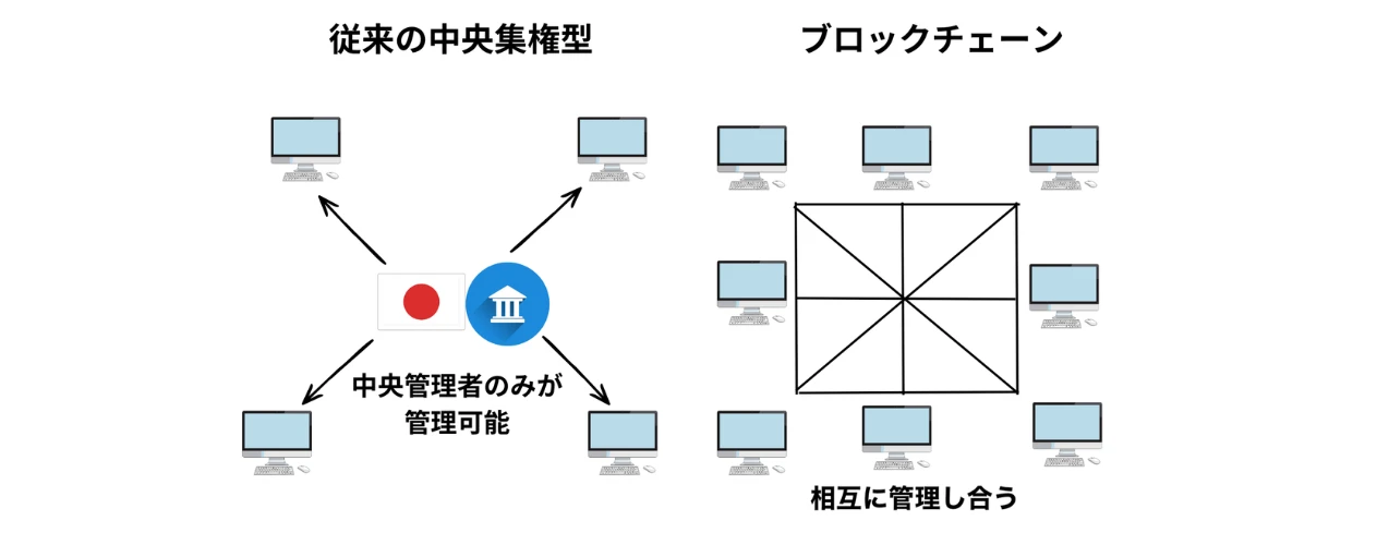 暗号資産投資の始め方を示すイメージ図 