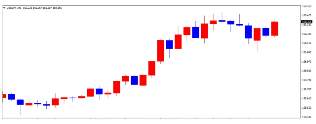 ドル円の1日の推移