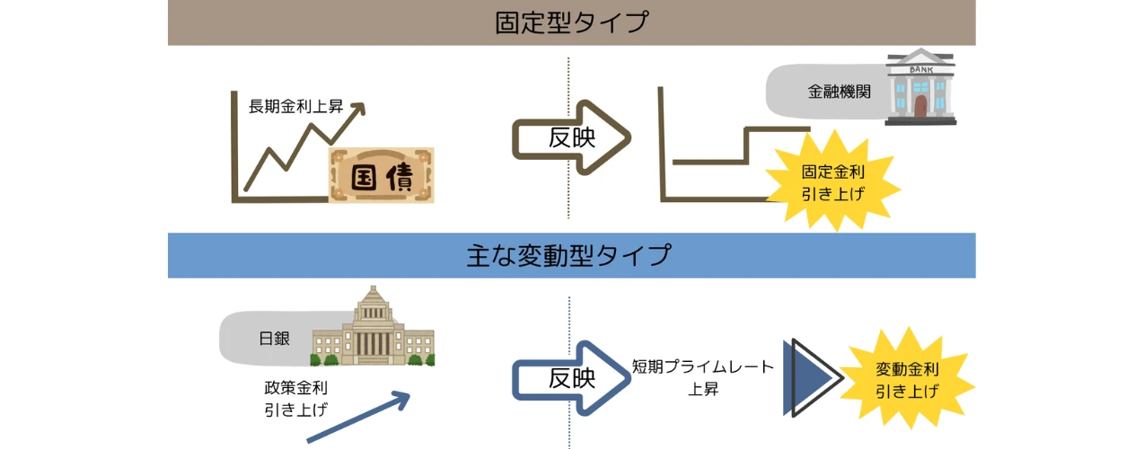 固定型と変動型の違い