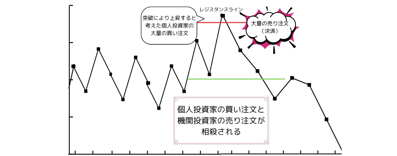 機関投資家の思惑
