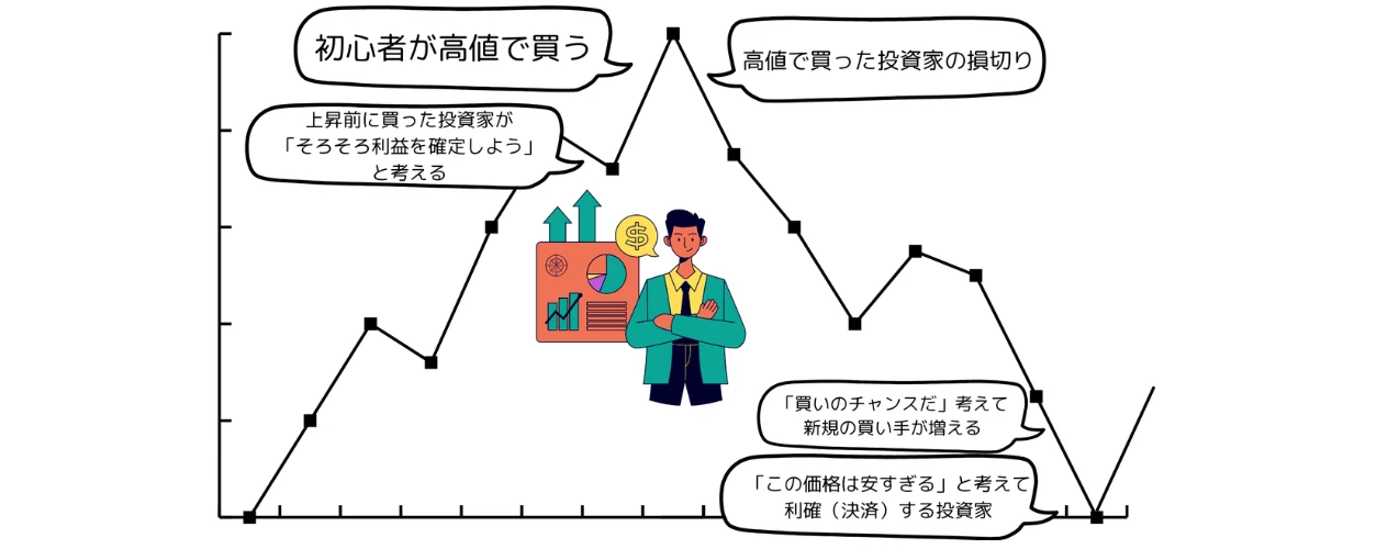平均回帰の心理