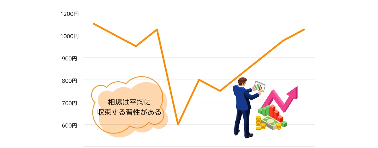 平均回帰の意味