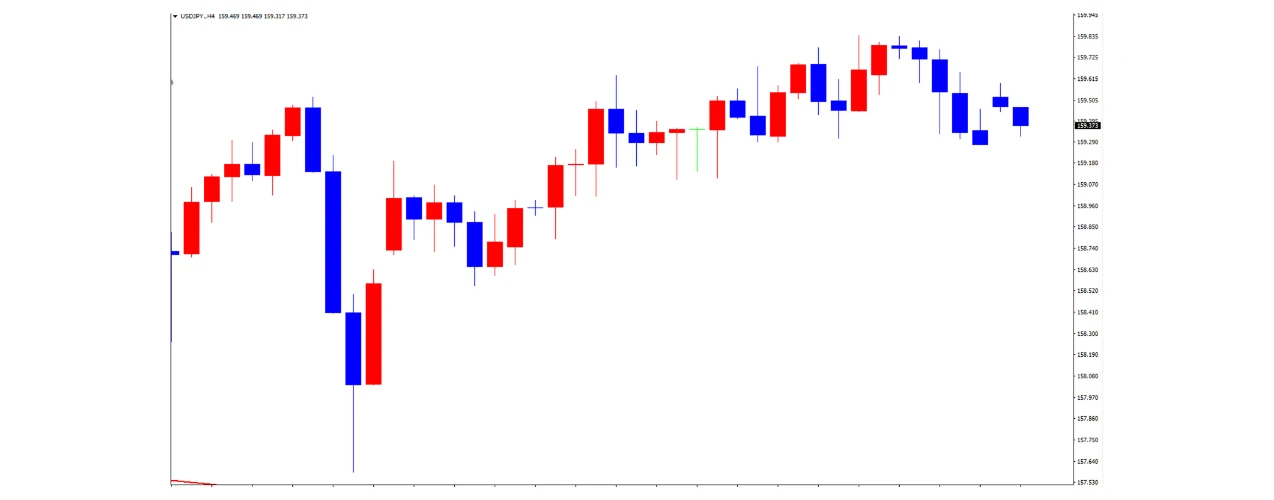 ドル円の1日の推移
