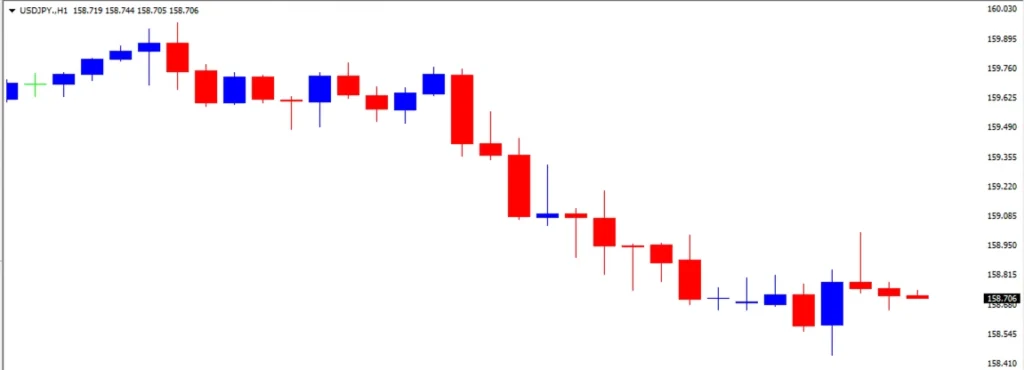 ドル円の1日の推移