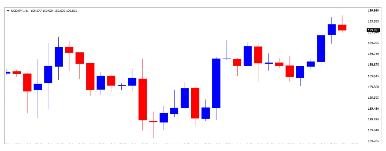 ドル円の1日の推移