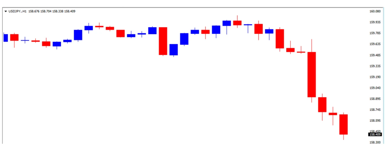ドル円の1日の推移