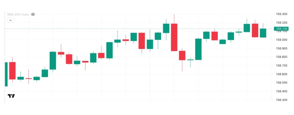 ドル円の1日の推移