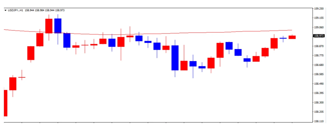 ドル円の1日の推移