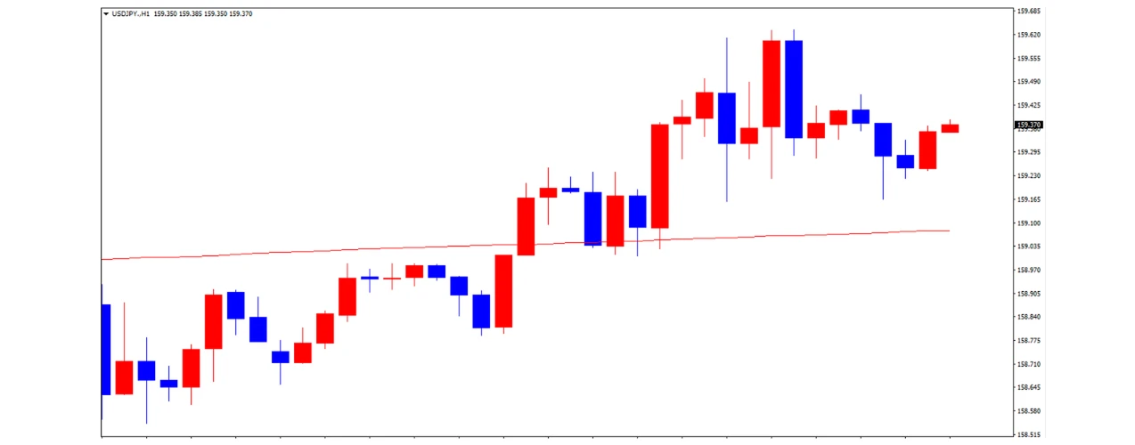 ドル円の1日の推移