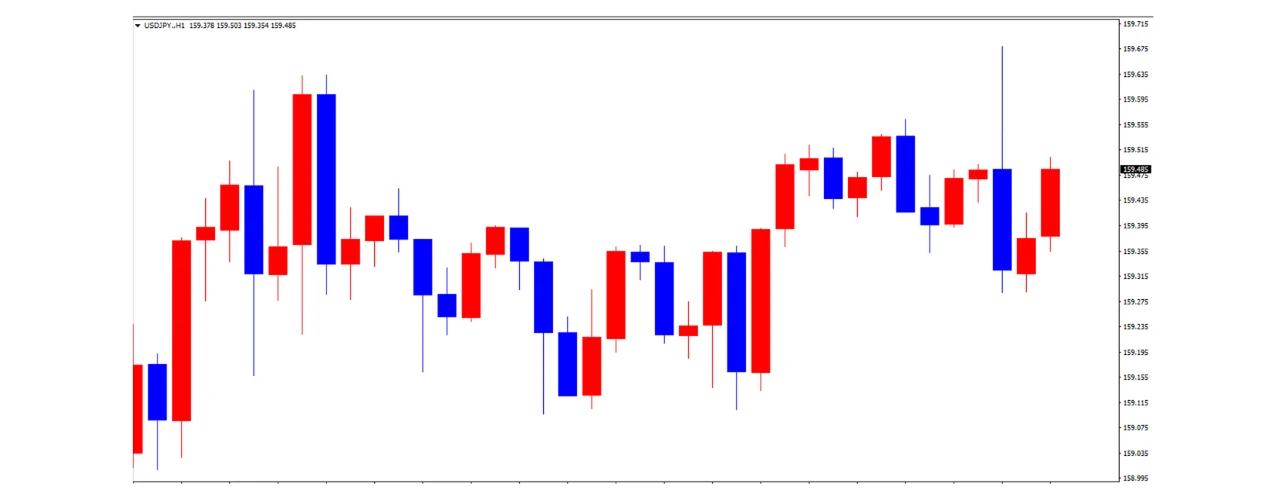 ドル円の1日の推移