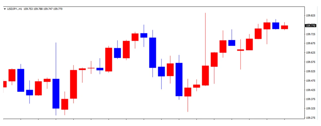ドル円の1日の推移