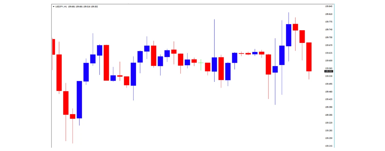 ドル円の1日の推移