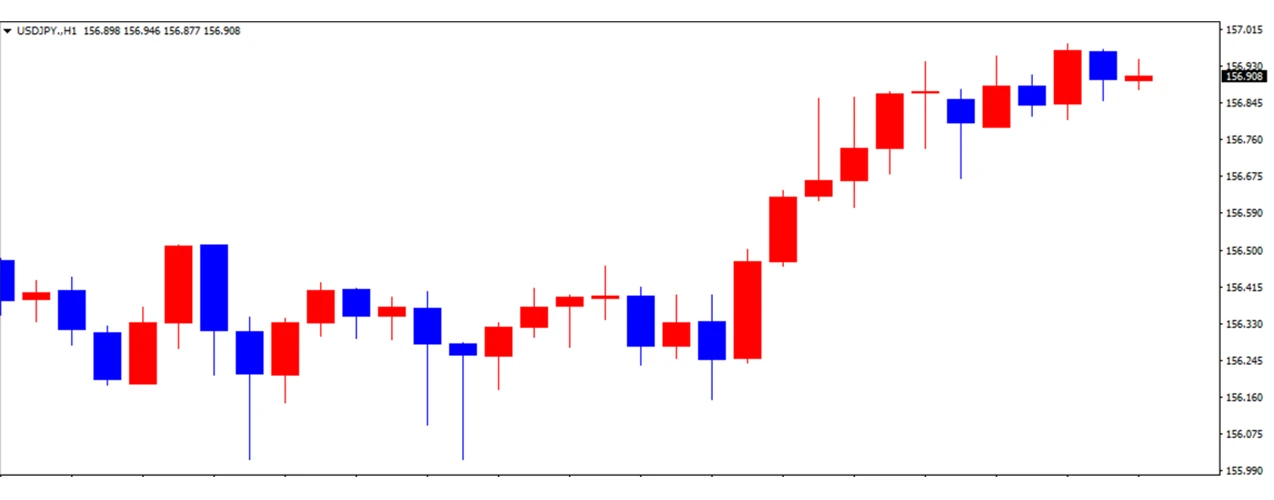 ドル円の1日の推移
