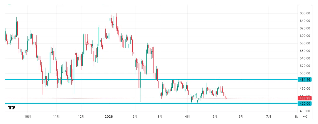 ビットコインキャッシュの価格