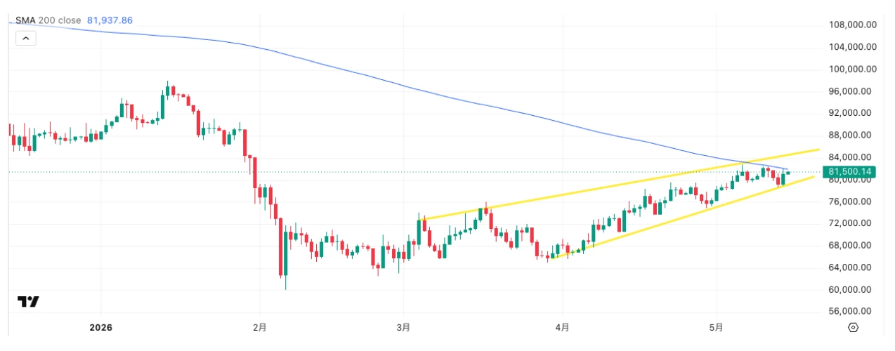 ビットコインのテクニカル分析